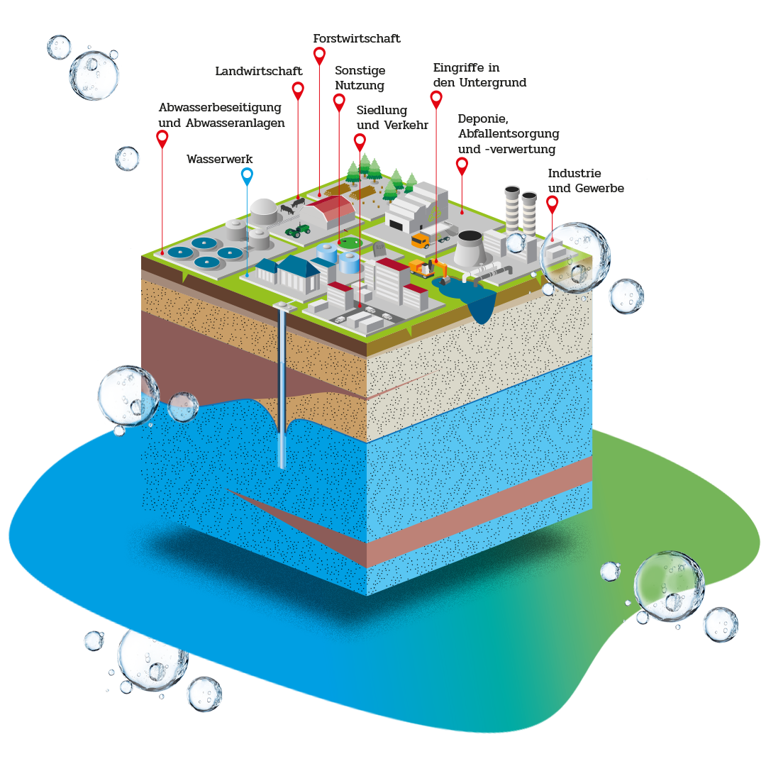 Geoinformation 8 Geoinformationen Industrie