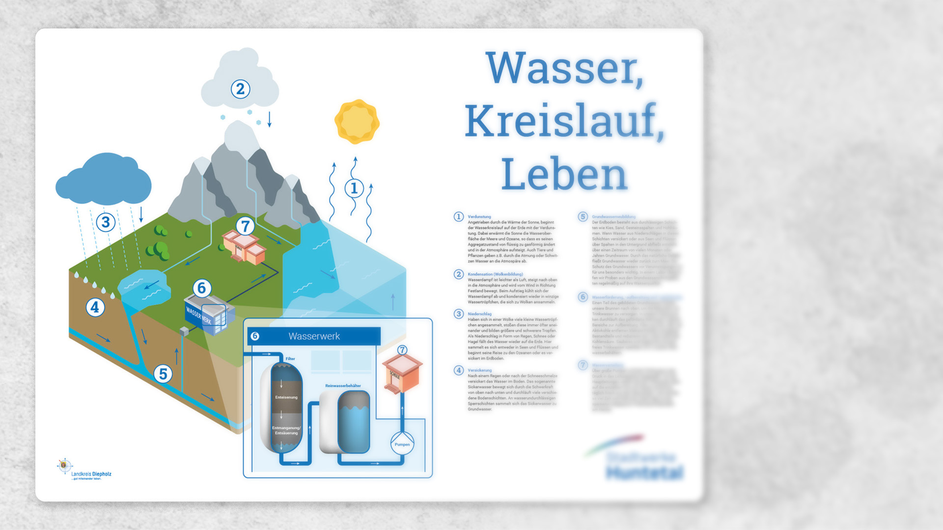 Huntetal Tafeln Kundeninformationen